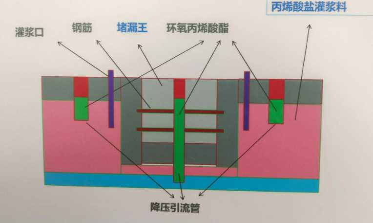 宣城宣州区防水堵漏工程设计