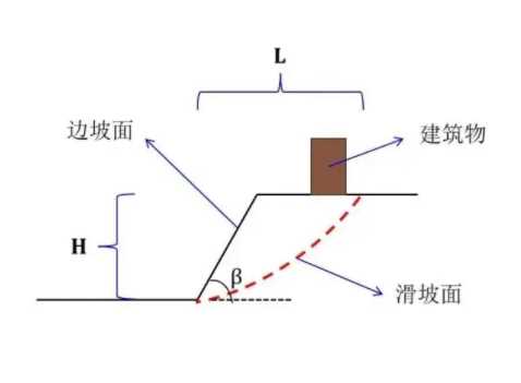 宣城宣州区边坡工程设计